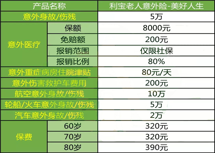 老年人意外险，老年人意外险有哪些？插图4