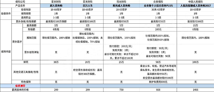 比亚迪36岁的员工在出租屋猝死！猝死有哪些保险保障？插图2