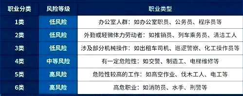 如何购买意外伤害？如何购买意外险？插图2