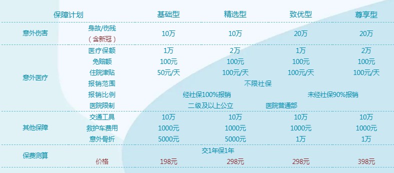 老年意外险包括什么？老年人意外险的类型？插图10