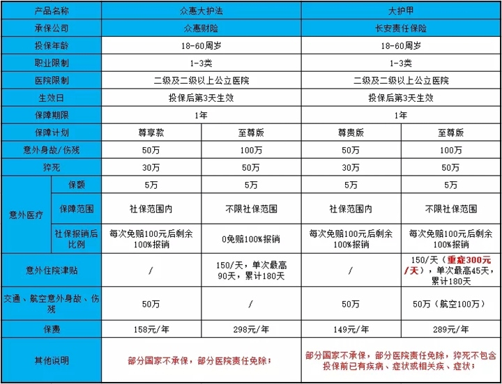 哪家保险公司最适合成人意外险？有必要购买成人意外险吗？插图2