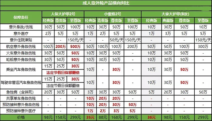 18岁买意外险，18岁买意外险一个月多少钱？插图2