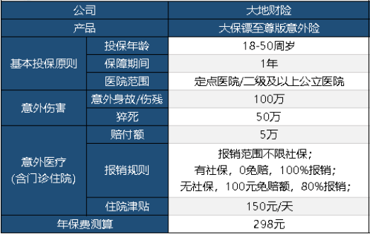 意外险不保猝死？猝死意外险插图2