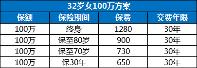 10年意外险，10年意外险100万保费是多少？插图6