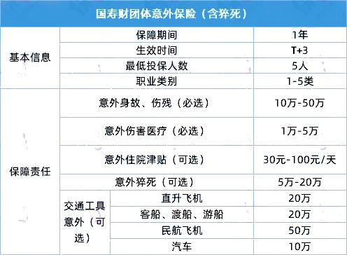 谁是企业团体意外险的受益人？企业团体意外险的最高赔偿金是多少？插图