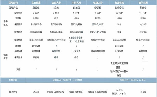 60岁以上老年人大病保险多少钱？插图