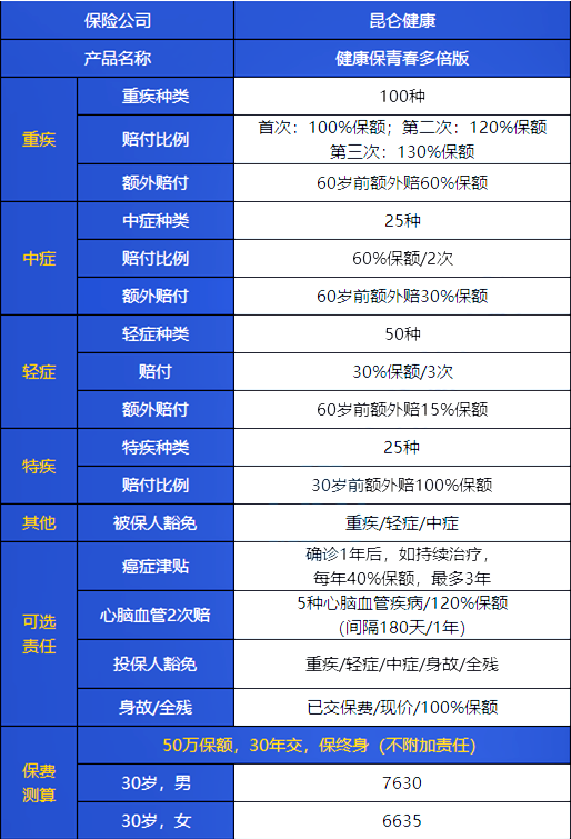 37岁买大病保险哪个好？37岁买大病保险划算吗？插图