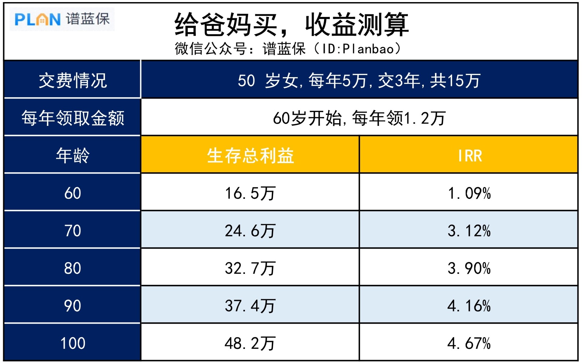 【养多多3号】给爸妈买还划算吗？插图2