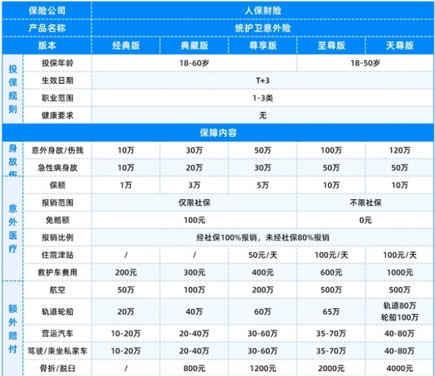 统卫意外保险怎么样？值得购买吗？插图2