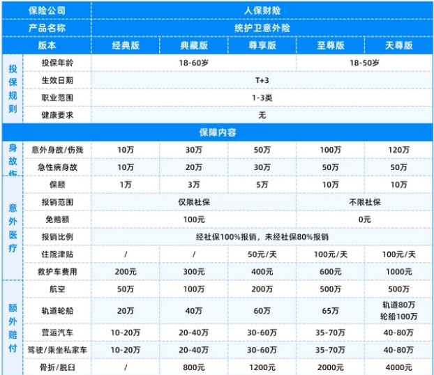 统卫意外保险怎么样？值得购买吗？插图2