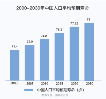 康爱一生，一站式养老解决方案！插图