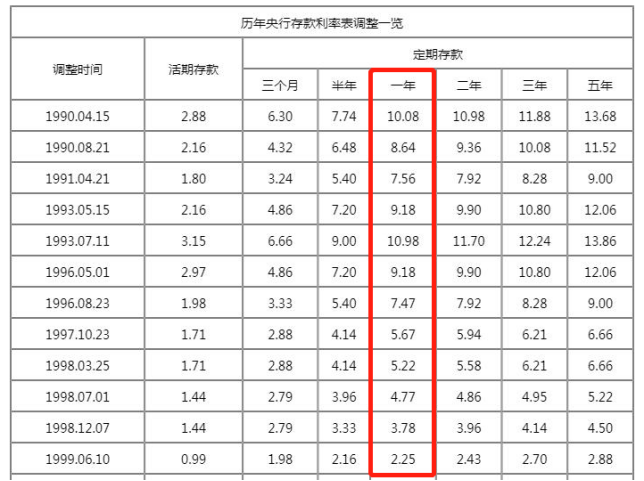 大局已定！预定利率或从3.5%降至3%……插图4