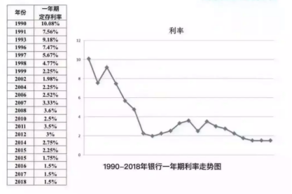 大局已定！预定利率或从3.5%降至3%……插图12