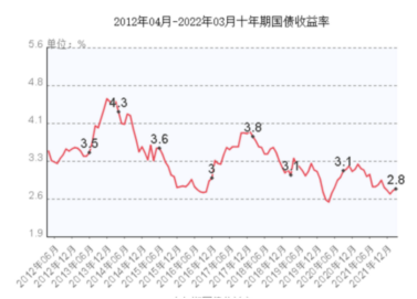 大局已定！预定利率或从3.5%降至3%……插图14