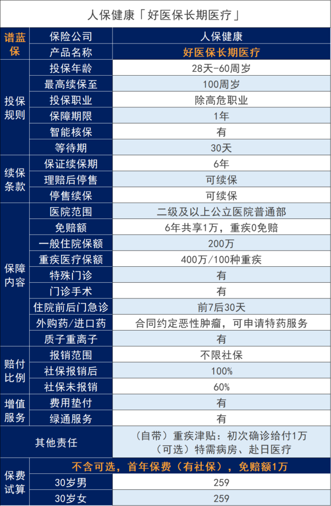 好医保长期医疗是个坑吗?插图 好医保长期医疗是个坑吗?插图