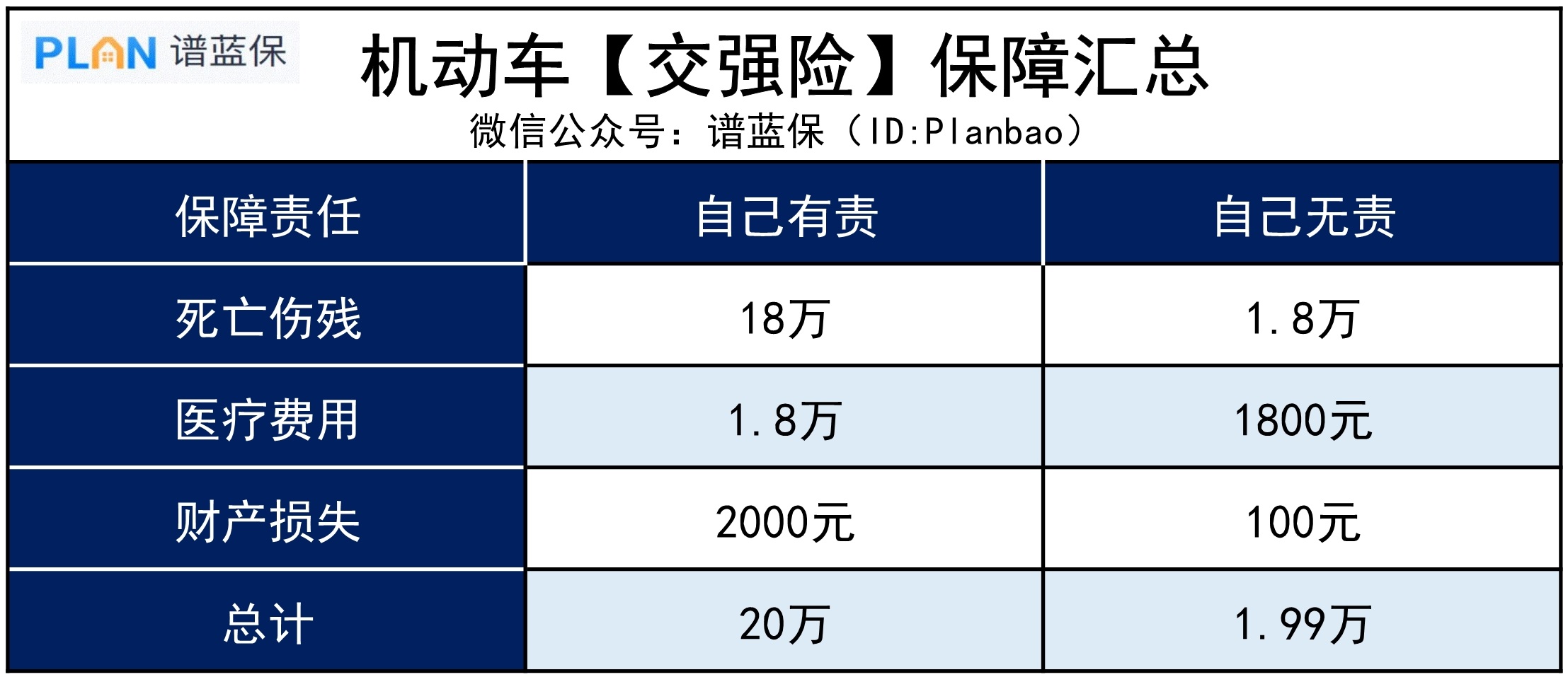 燃油车的交强险、商业险具体能保些啥？插图