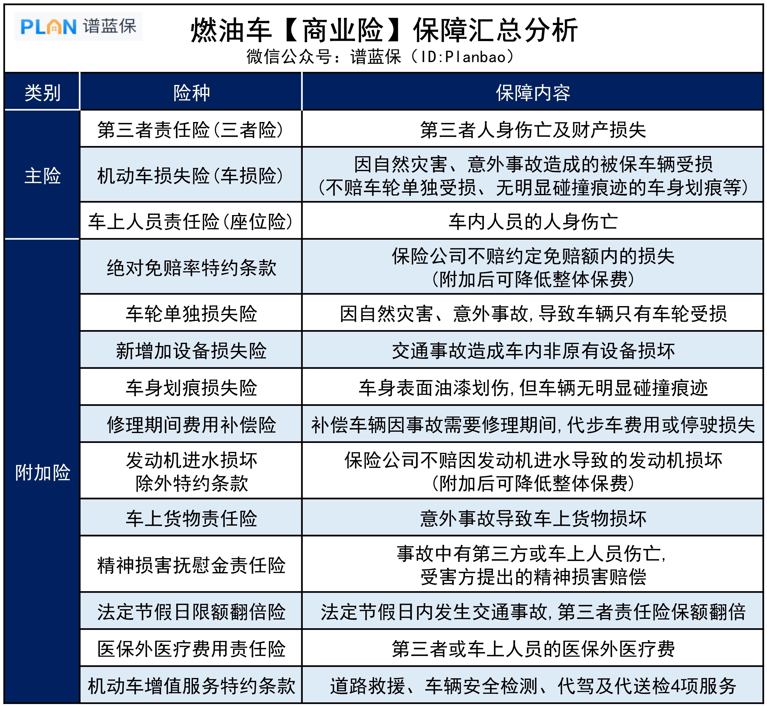 燃油车的交强险、商业险具体能保些啥？插图2