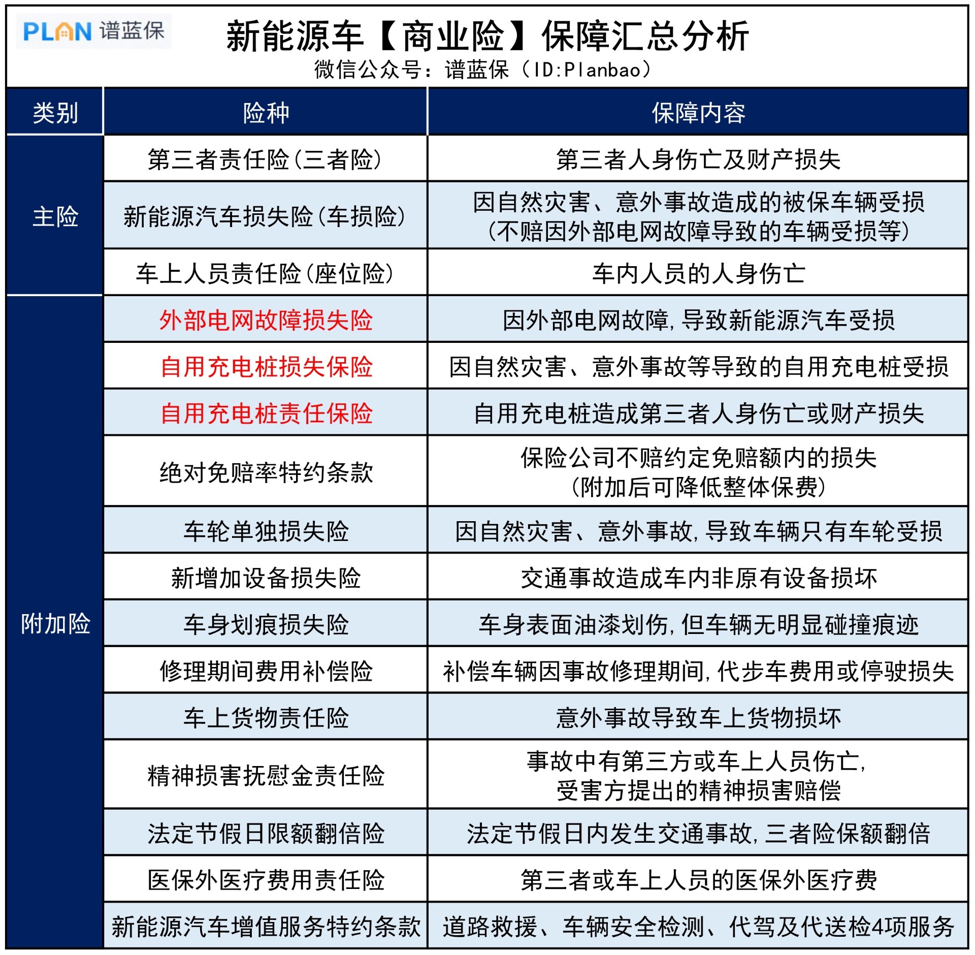 新能源车的交强险、商业险具体能保些啥？插图3