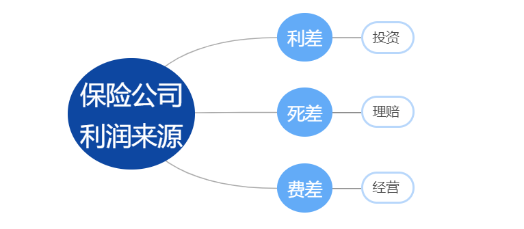 都说保险公司靠拒赔赚钱？真的吗？插图2
