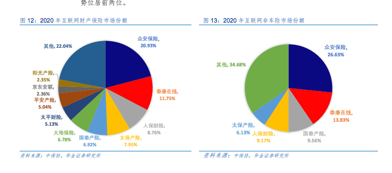 众安保险这类保险公司靠谱吗？网络保险公司靠谱么？插图2