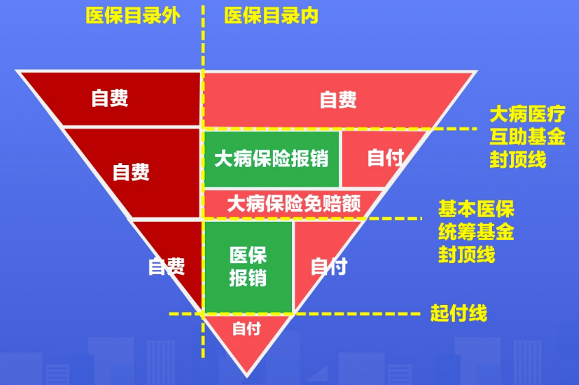 医保了解这5点，帮你省下几十万！插图4