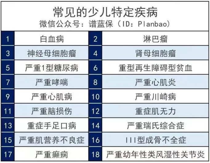 按这4个步骤走，重疾险一定不会买错！插图2