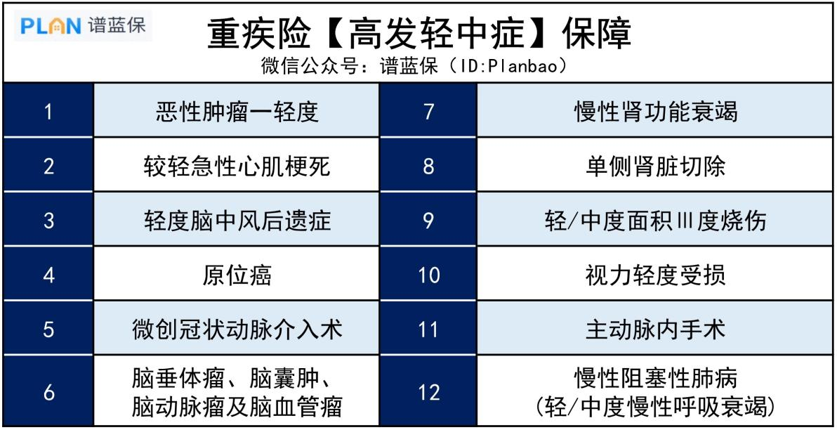 按这4个步骤走，重疾险一定不会买错！插图4