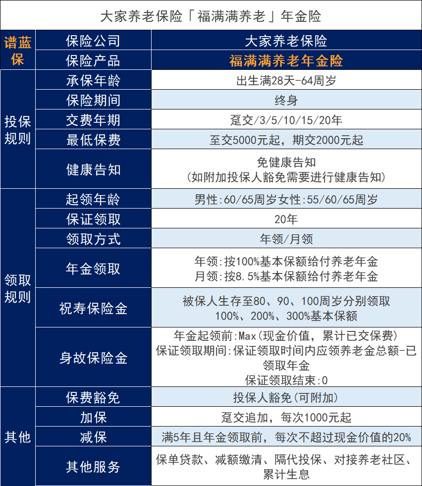 福满满养老金是哪家公司的产品？有哪些缴费时间？插图3