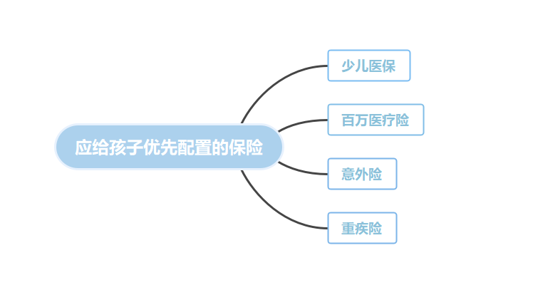 怎么为孩子选择保险？常见误区揭秘，儿童保险方案定制攻略插图2