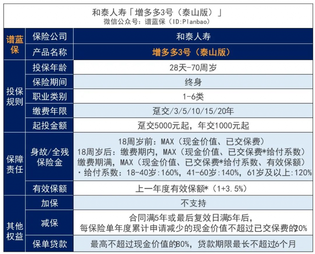 市场上较好的增额寿该不该买？投保时要注意哪些问题？插图4