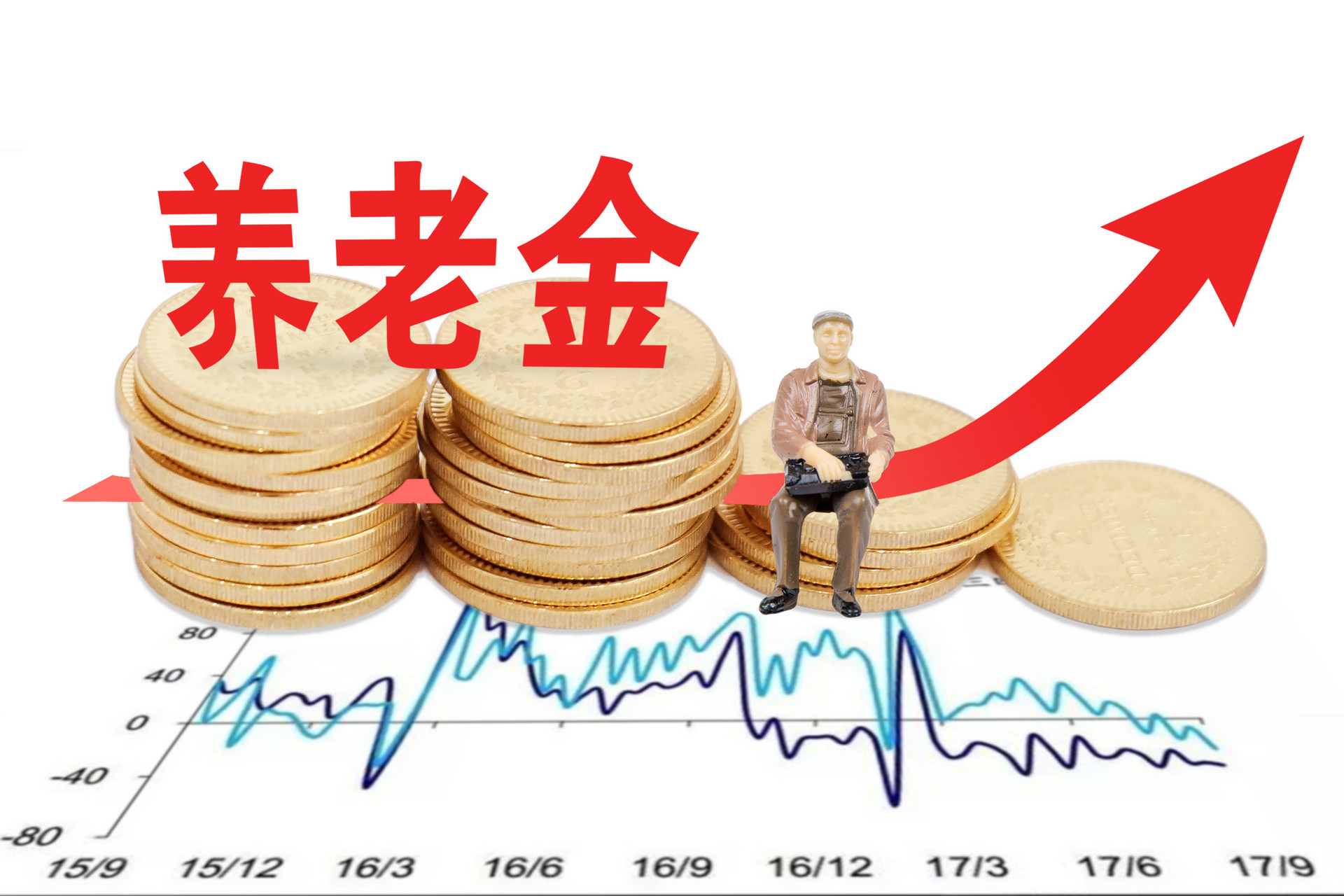 二零二三年基本养老金增加3.8%，你是否懂得如何规划养老金？应对未来？