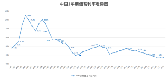 二零二三年基本养老金增加3.8%，你是否懂得如何规划养老金？应对未来？插图6