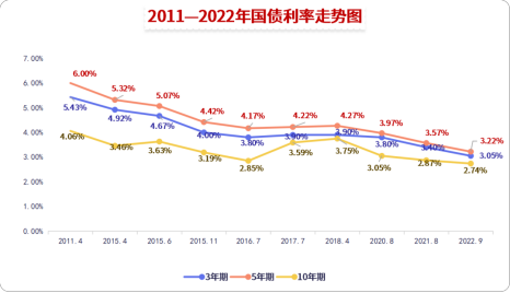 二零二三年基本养老金增加3.8%，你是否懂得如何规划养老金？应对未来？插图8