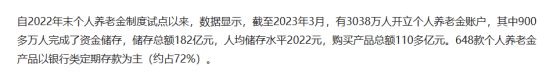 二零二三年基本养老金增加3.8%，你是否懂得如何规划养老金？应对未来？插图10