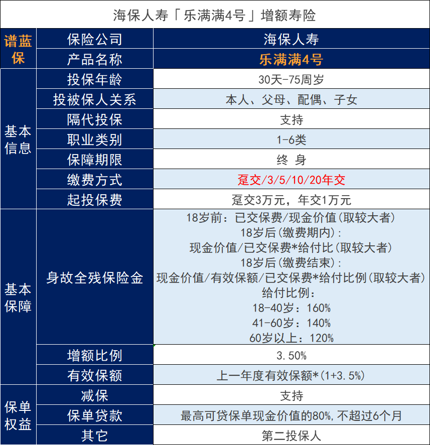 海保人寿乐满满4号有什么优缺点？海保人寿增额寿怎么样？插图