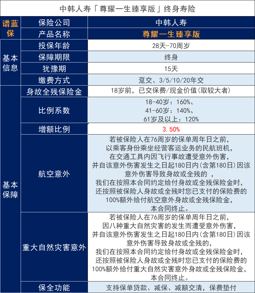 尊耀一生臻享版终身寿险怎么样？这次似乎有点不一样~插图