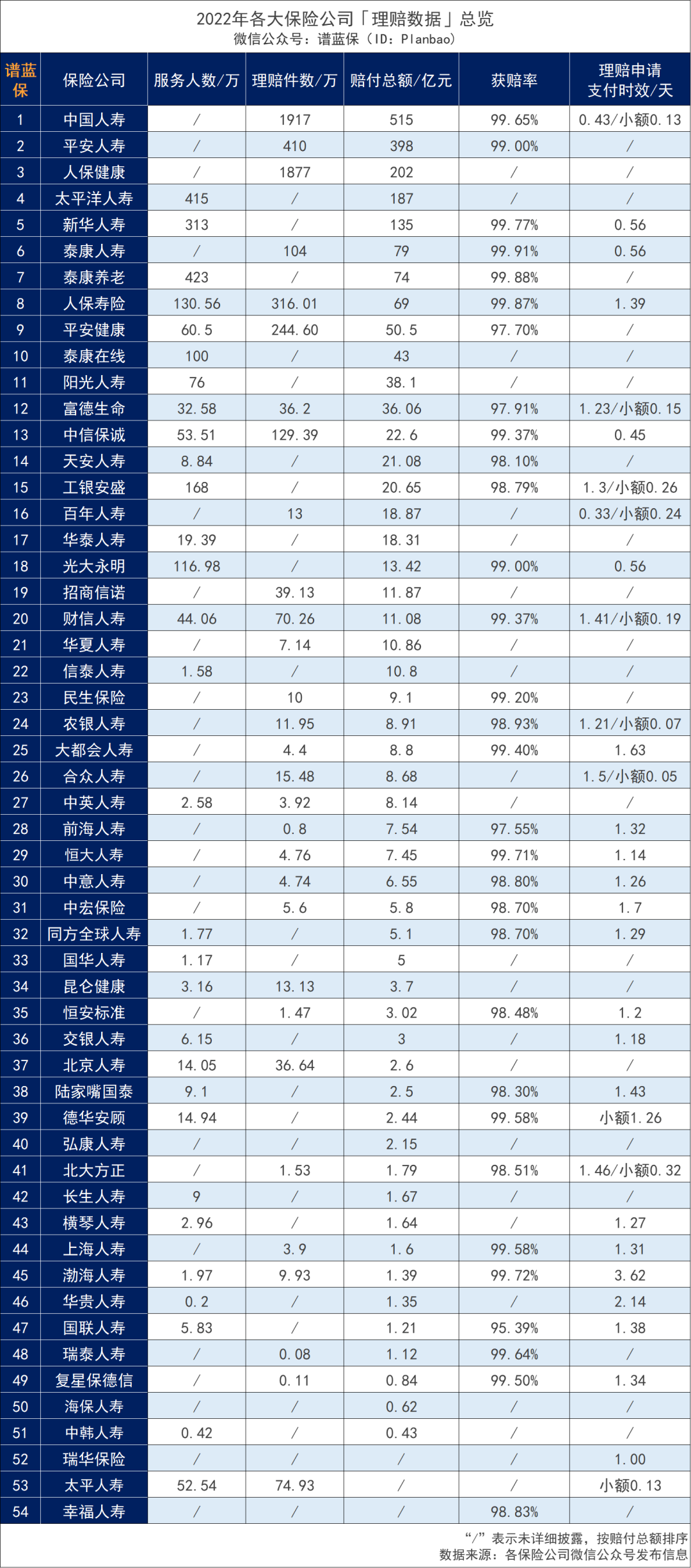 网上买的保险不知道怎么理赔？3步助你轻松理赔！插图