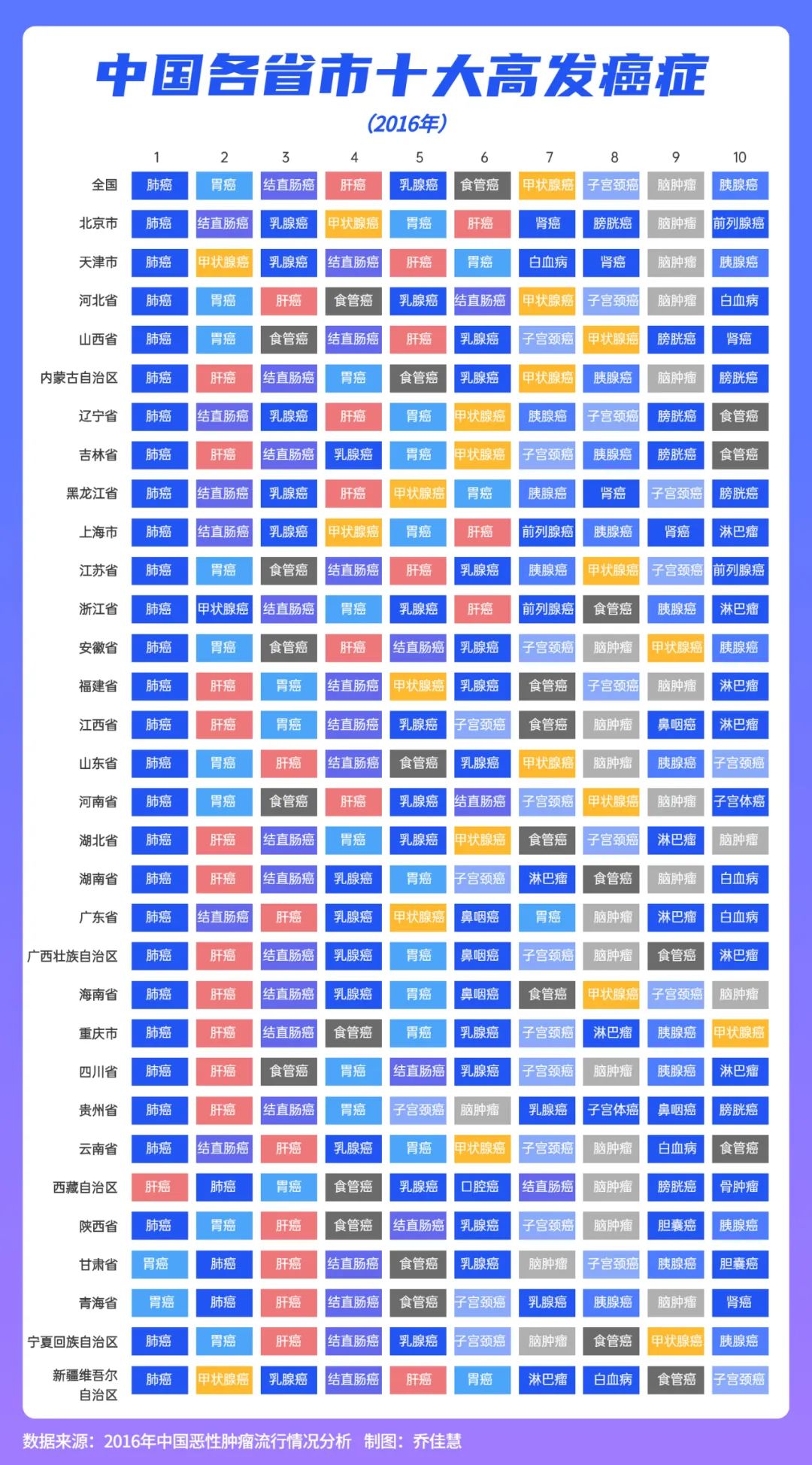 全国癌症数据出炉，癌症居然也有“地域歧视”？插图14
