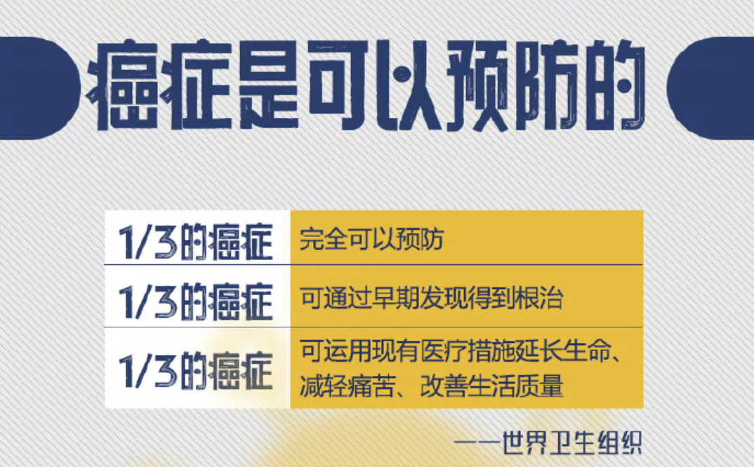 全国癌症数据出炉，癌症居然也有“地域歧视”？插图16