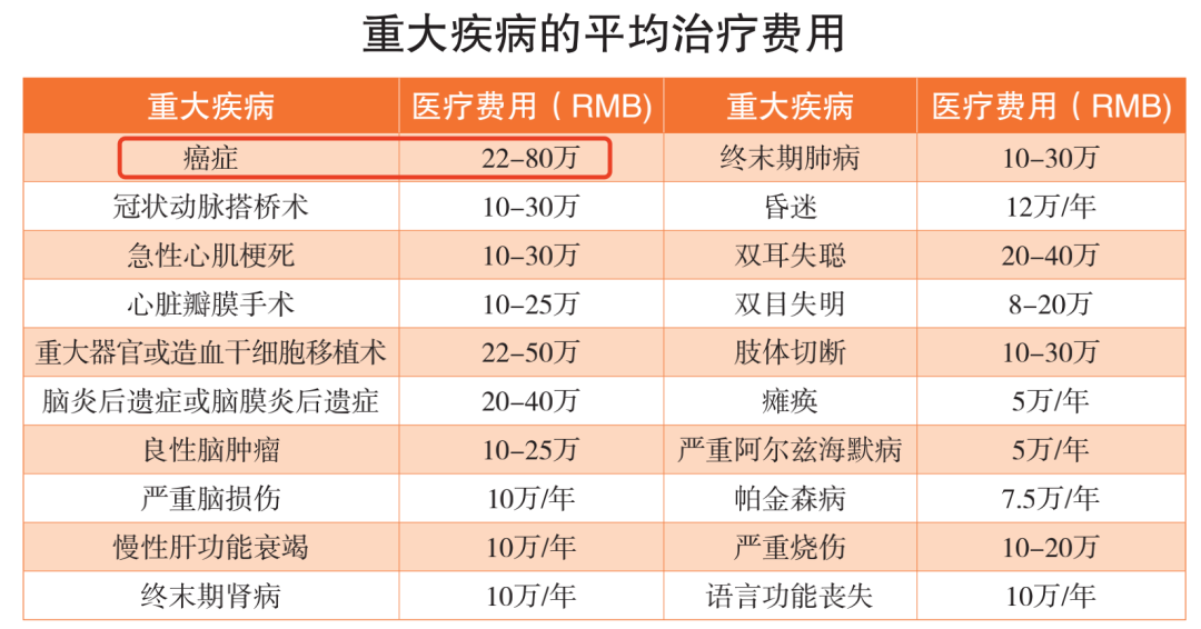 全国癌症数据出炉，癌症居然也有“地域歧视”？插图18