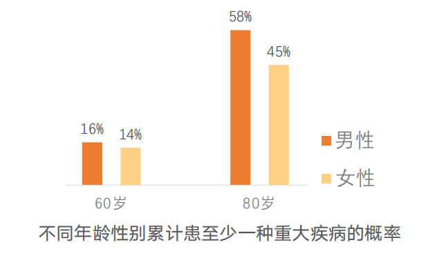 你想了解的四大险种选购技巧，几乎都在这里了！插图4