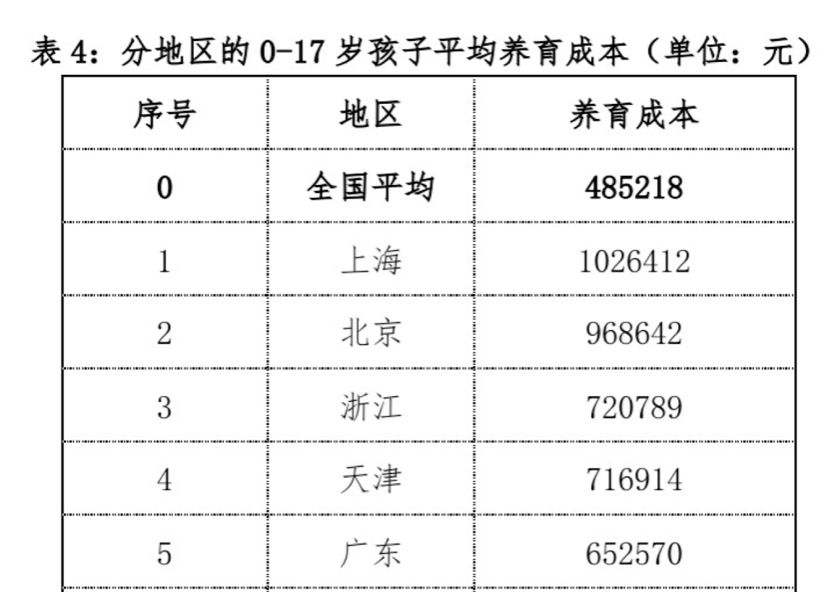 为什么说现在买养老年金险，是在薅保险公司羊毛？插图4