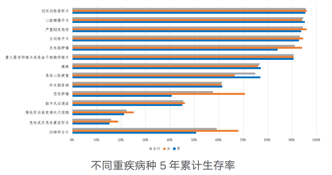 你想了解的四大险种选购技巧，几乎都在这里了！插图6