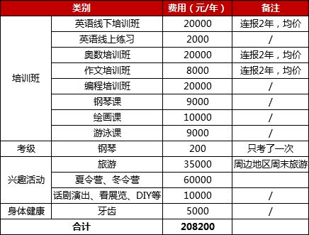 「留学断供」频发、育儿成本突破百万，对我们有什么启示？插图5