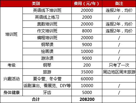 为什么说现在买养老年金险，是在薅保险公司羊毛？插图6