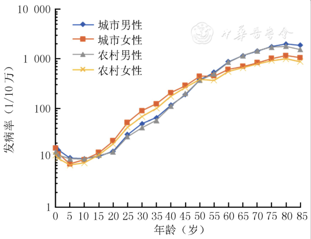 我们将活到100岁，这到底是好事还是坏事？插图4