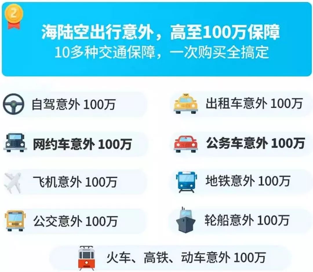 五一假期将至，挑选意外险如何“避坑”？插图4