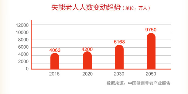 我们将活到100岁，这到底是好事还是坏事？插图6