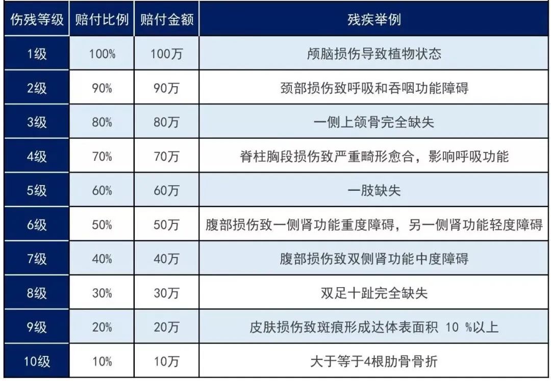 五一假期将至，挑选意外险如何“避坑”？插图8