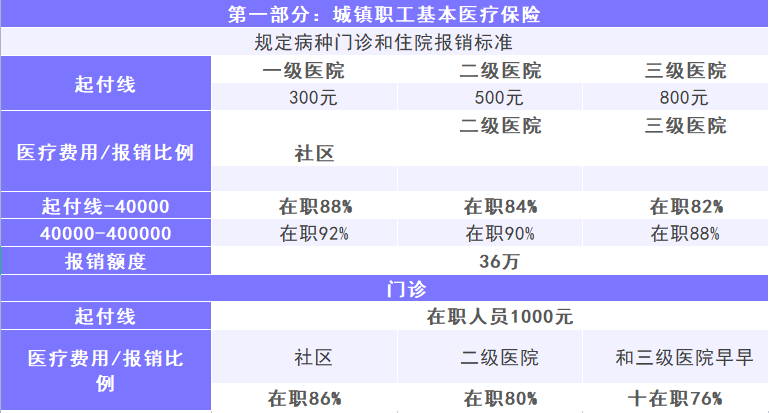 医保了解这5点，帮你省下几十万！插图2